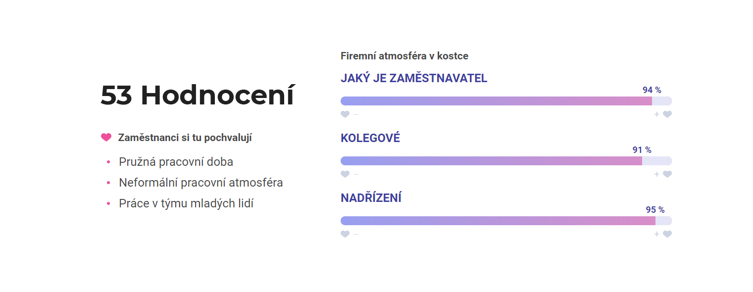 Takhle nás vidí současní i bývalí zaměstnanci na Atmoskopu.